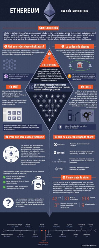 guia sobre ethereum