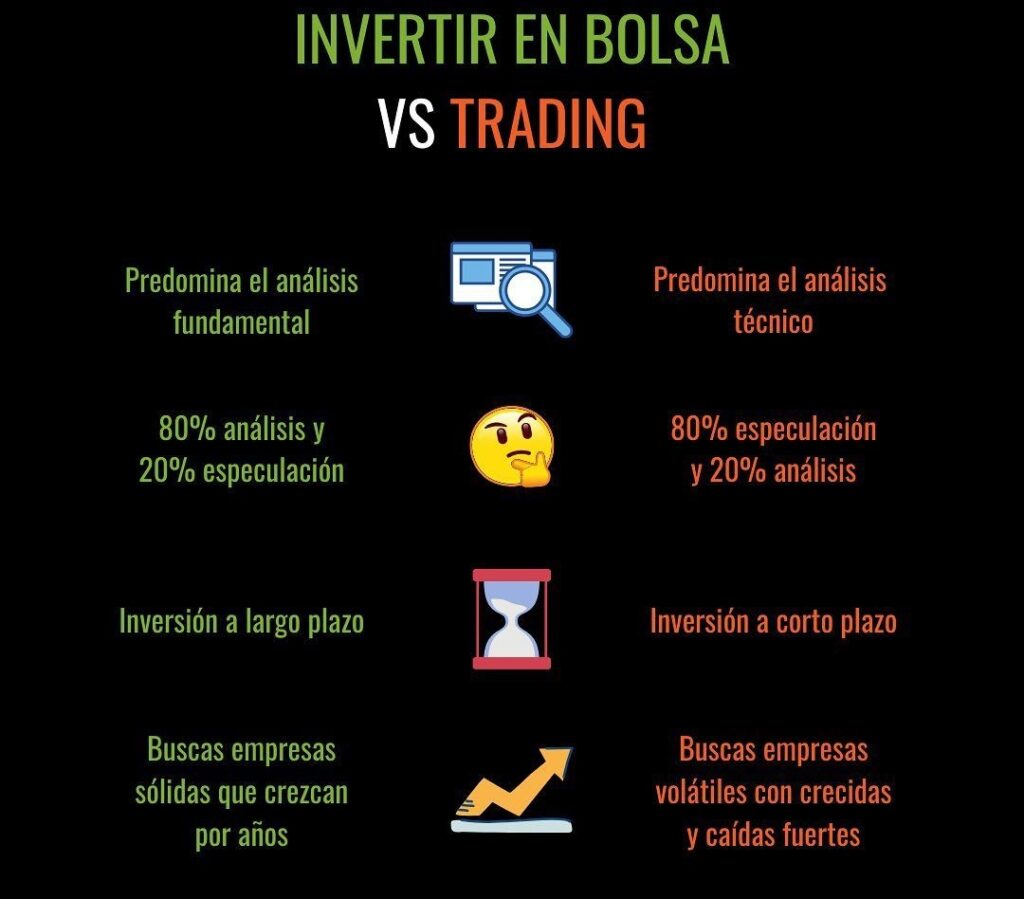 invertir vs trading