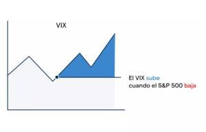 vix en bolsa