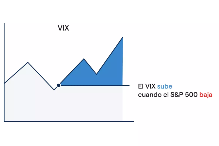 vix en bolsa